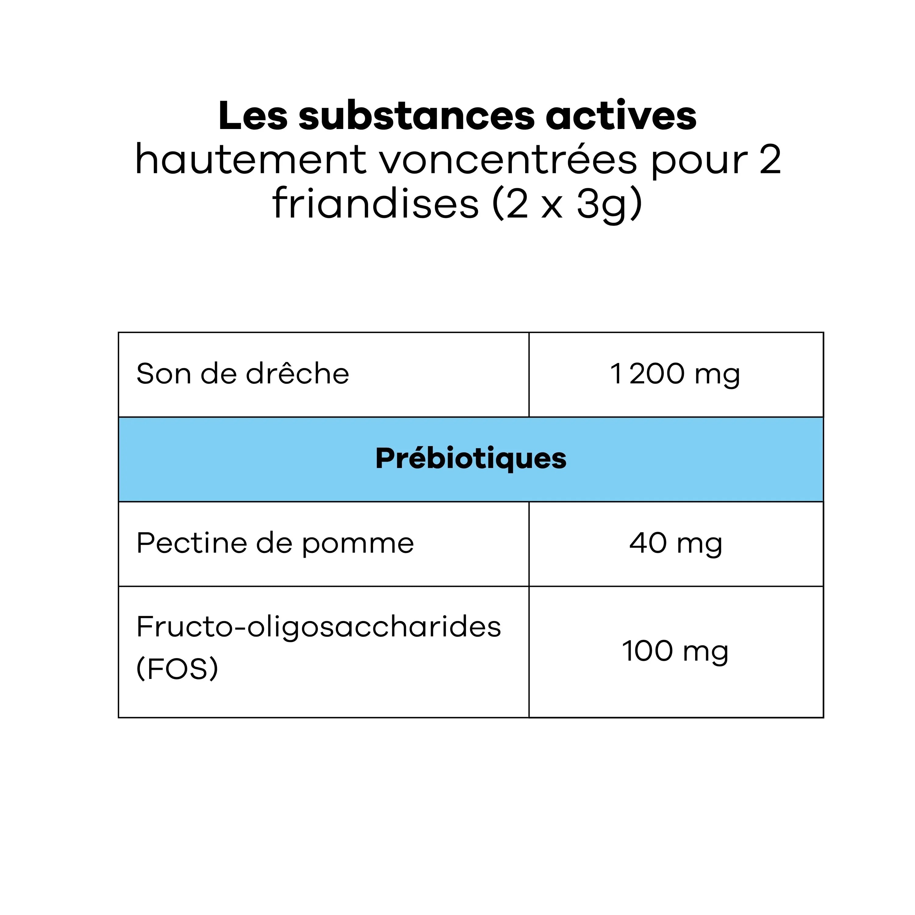 Treatsy Veterinary Care Glandes Anales – Complément digestif & confort pour chien