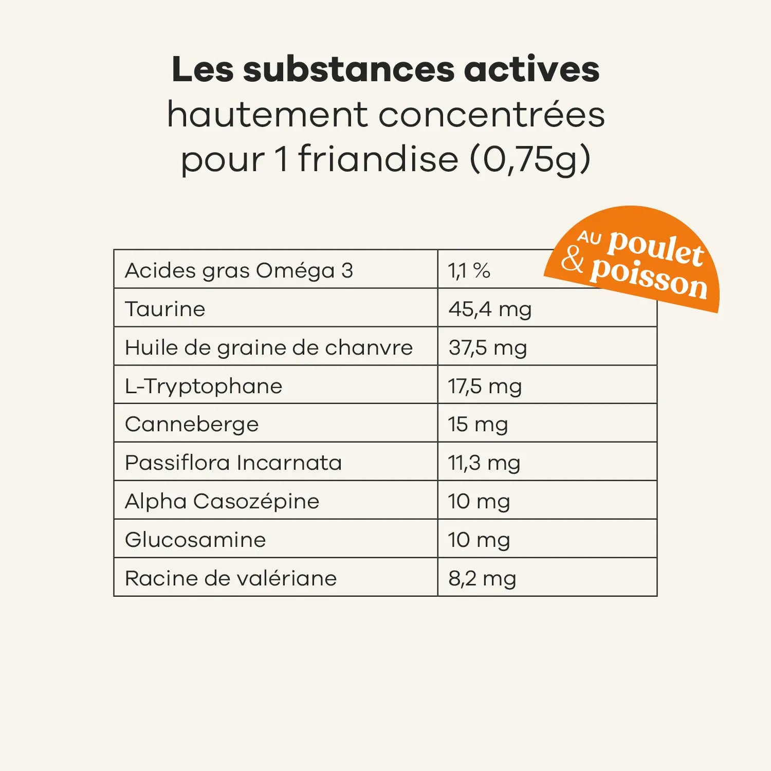 Treatsy Veterinary Care Stress & Système Urinaire – Complément pour chat