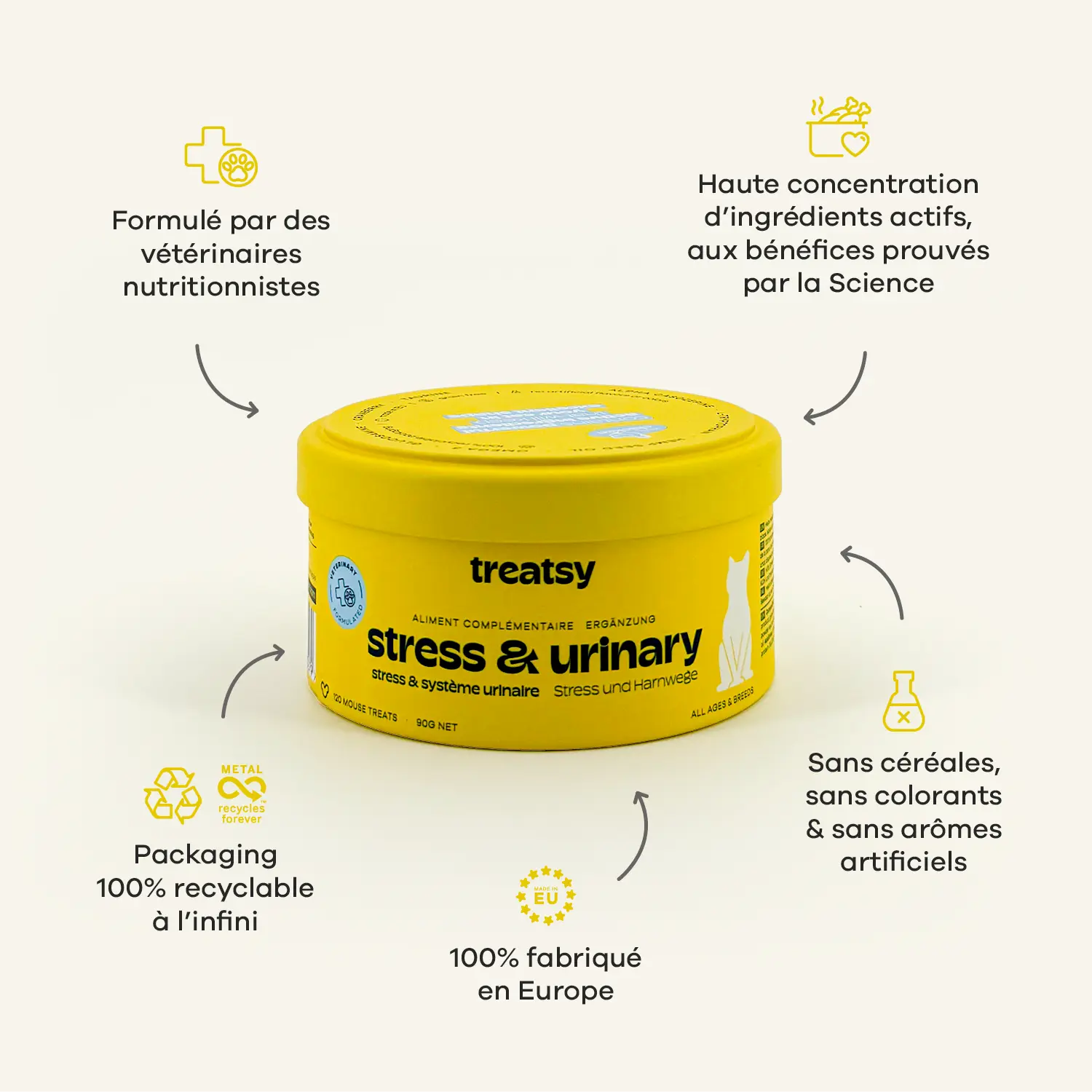Treatsy Veterinary Care Stress & Système Urinaire – Complément pour chat