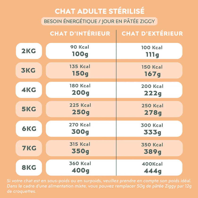 Pâtée Ziggy au poulet, tomate & olive – 4 x 100 g