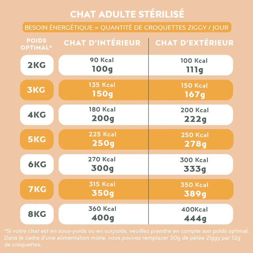 Pâtée Ziggy au poulet – Chat adulte stérilisé – 4 x 100 g