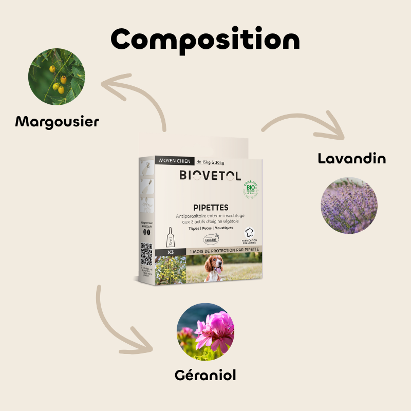 Pipettes insectifuges - Moyen Chien bio